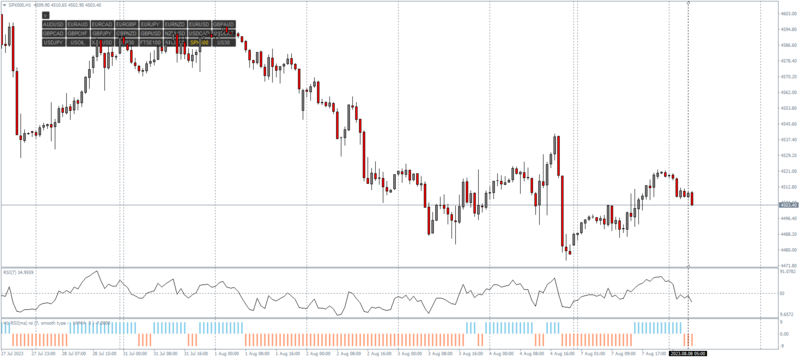 SPX500H1.png