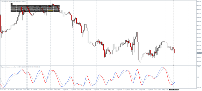 SPX500H1.png