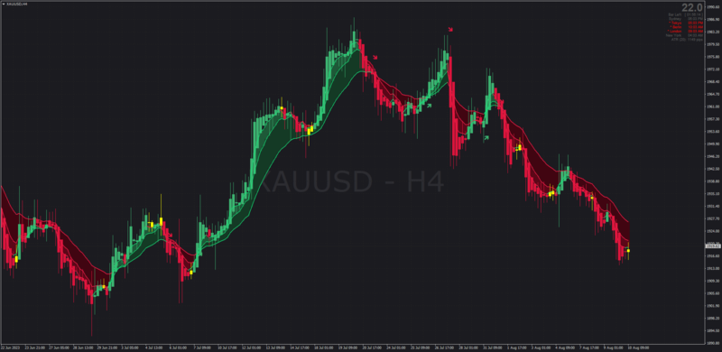 Heiken Ashi APB with 3x Moving Averages + Filled Background Color for MT4 (August 2023).png