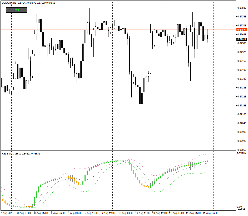 RSI Indicators for MT4 - Page 256