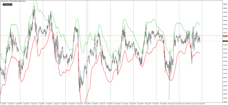 USDCHFM15_Envelope.png
