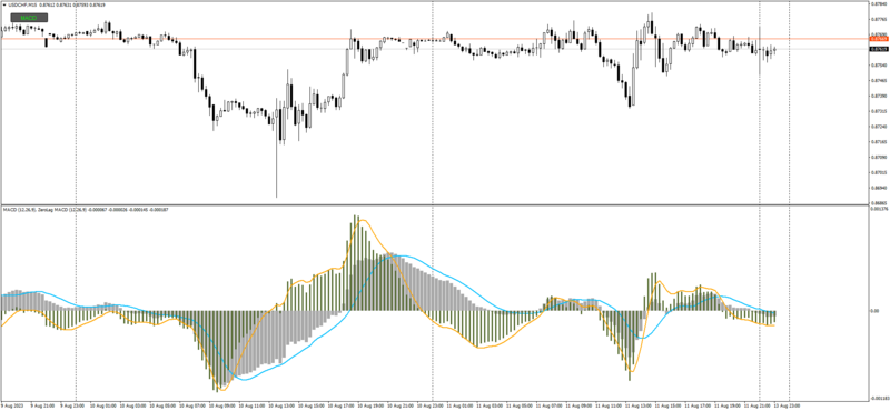 USDCHFM15_MACD.png