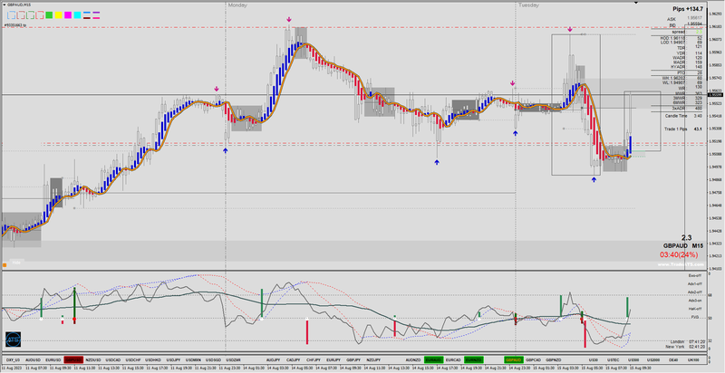 GBPAUD #1.png