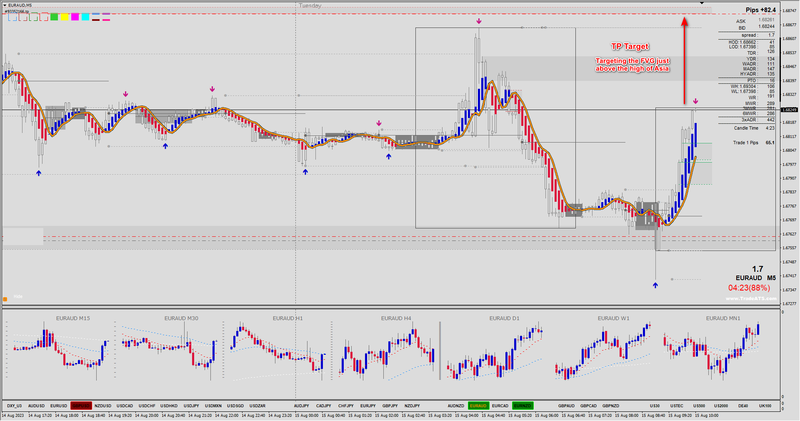 EURAUD #2.png