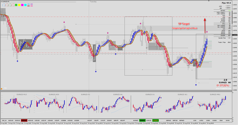 EURNZD #1.png