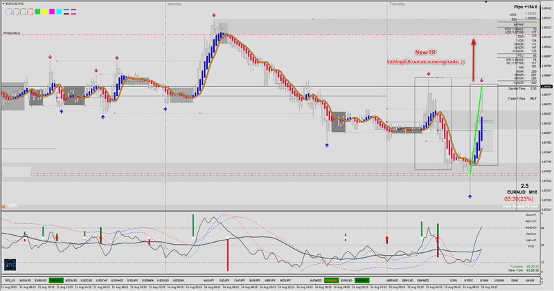 EURAUD #3.png
