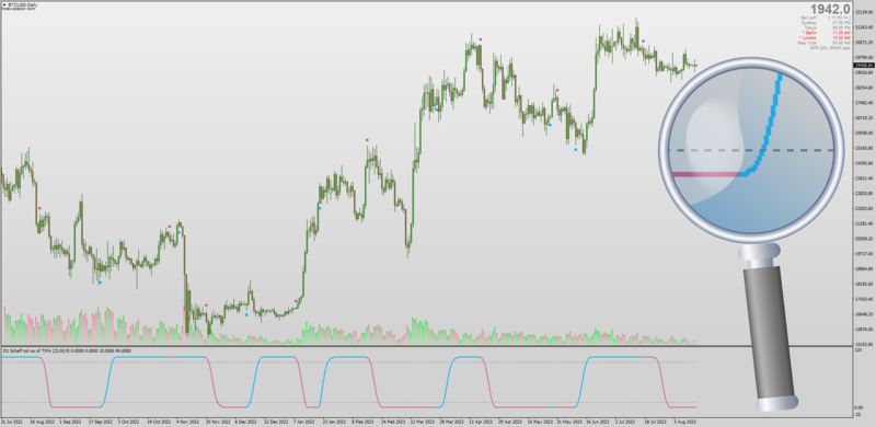 Schaff Trend Cycle RSX with All MA Filters for MT4 (August Update 2023).png