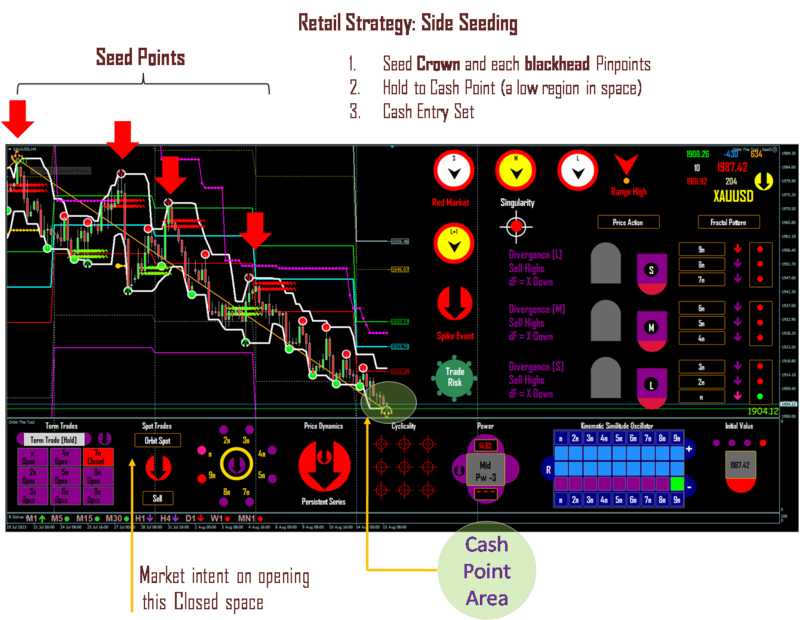 Retaial Strategy.png