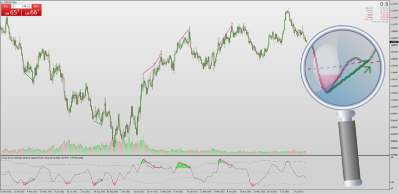SVE Bollinger Bands with Auto Divergences + MA Filters for MT4 (August 2023).png