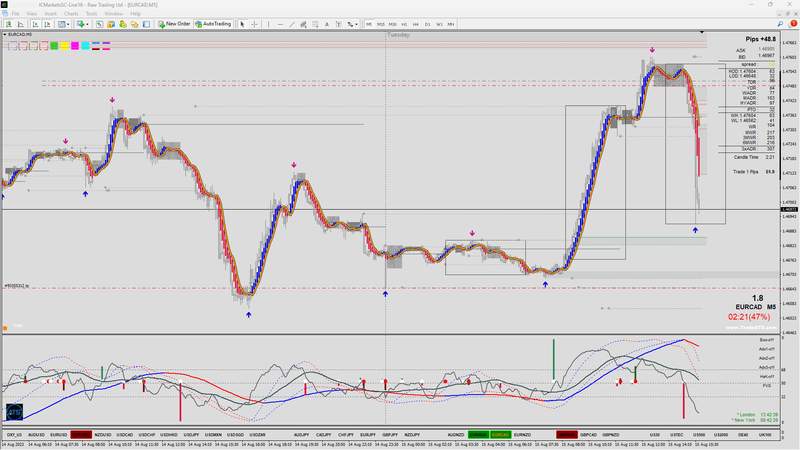 EURCAD #1.png