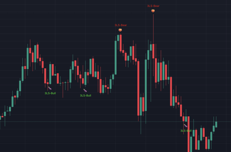 Eggplant indicator