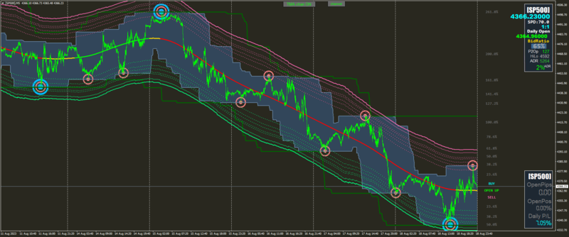 [SP500]M5.png