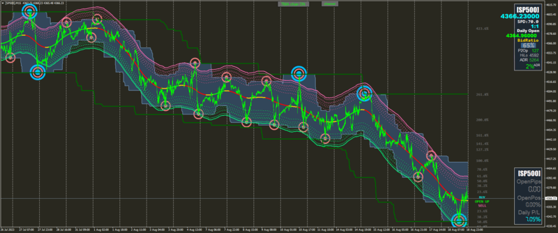 [SP500]M15.png