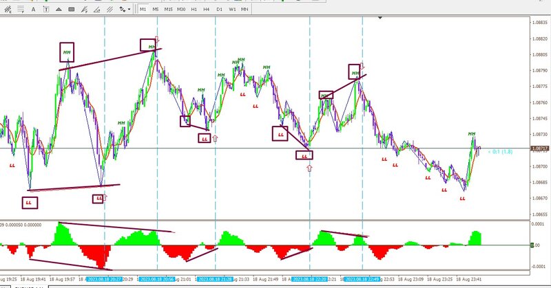 divergence macd.jpg