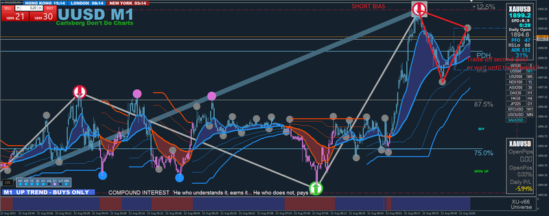 example setup