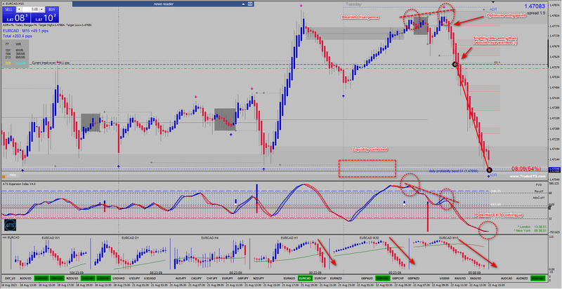 2023-08-22_EURCAD.png