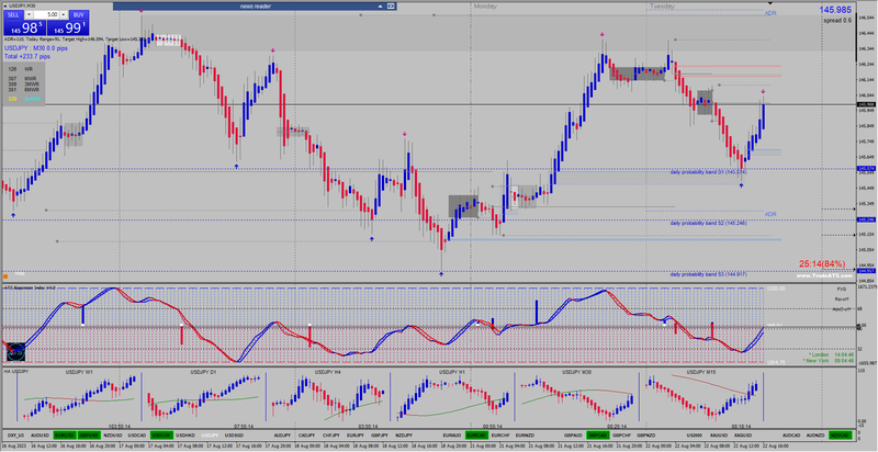 2023-08-22_USDJPY.png