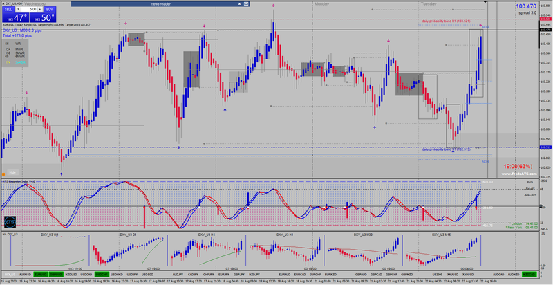 2023-08-22_DXY.png