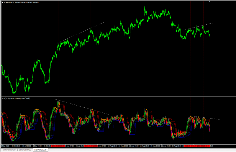 Divergence?