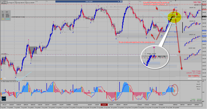 I meant these two indicators