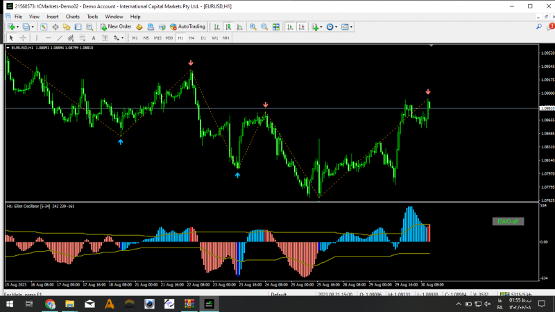In the bottom box is the oscillator. But you also used two other indicators. Thank you for your help.