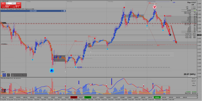 2023-09-06_GBPNZD #2.png