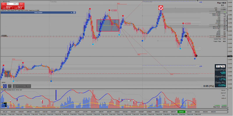 2023-09-06_GBPNZD #3.png