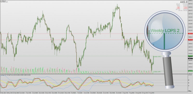 TDI Pro indicator with HOPS LOPS.jpg