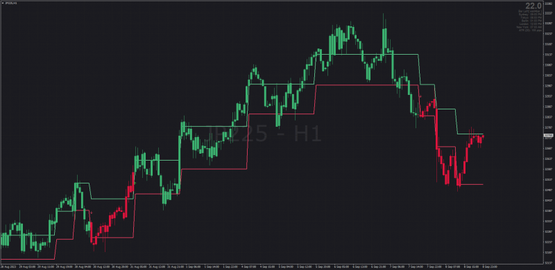 Renko Adaptive indicator Candlesticks Overlay version (September 2023).png