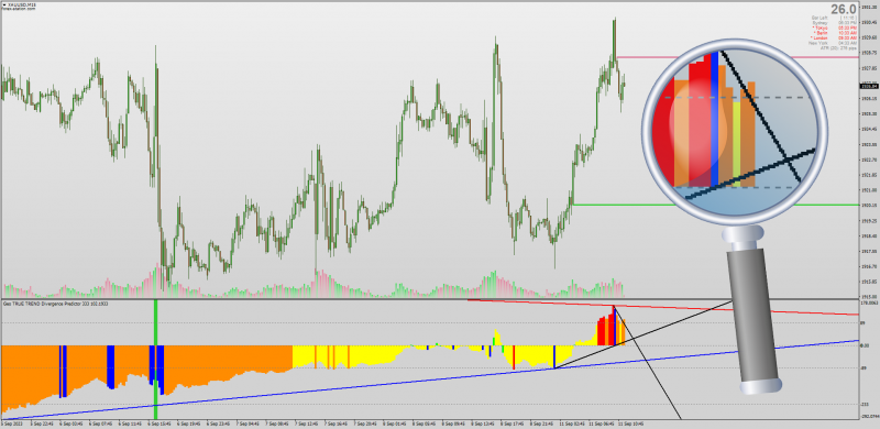 CCI True Trend Divergence Predictor setup by Teamtrader for MT4 (September 2023).png