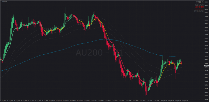 Non-repainting Double Moving Average with Keltner Channels by Kvak (September 2023).png