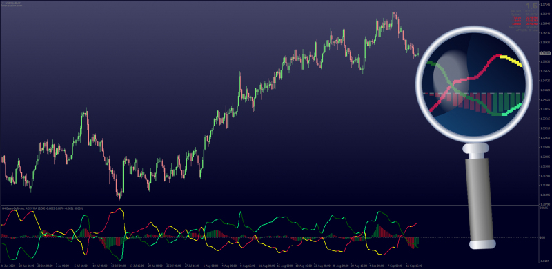 Bulls Bears MA Filters with Smoothing Filtering MT4 (September 2023).png