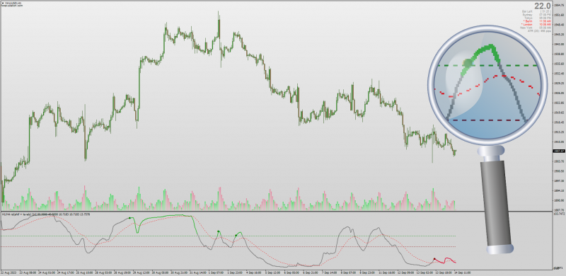 MT4 Non-repainting RSI indicator for pullbacks (September 2023).png