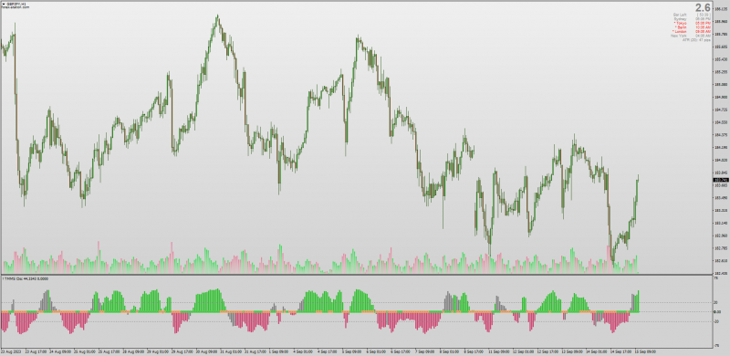 Non-repainting TMMS indicator for MT4 (September 2023).png