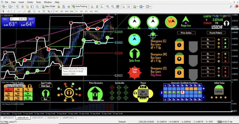 Based on the attachment above majority of arrows are point up meaning buy. On the KSO  n-n4  is green meaning up. Orbit spot mean immediate buy. Most indicators mean buy but how do I interpret it on the charts is my question so I know what to look for ?