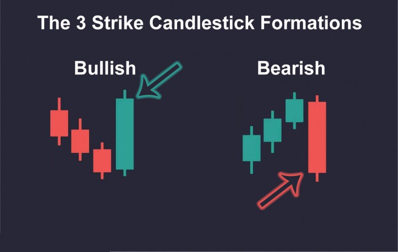 The-3-Strike-Engulfing-Candlestick-Formations.jpg