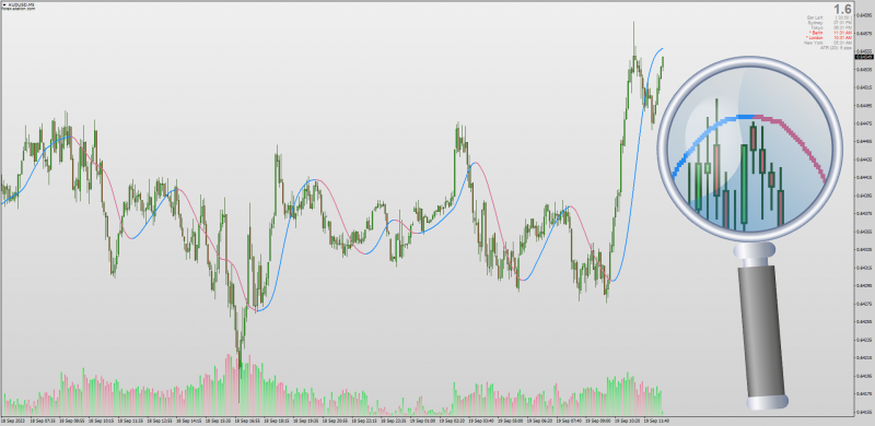 Regularized EMA and RMA indicator set by Mrtools for MT4 (September 2023).png