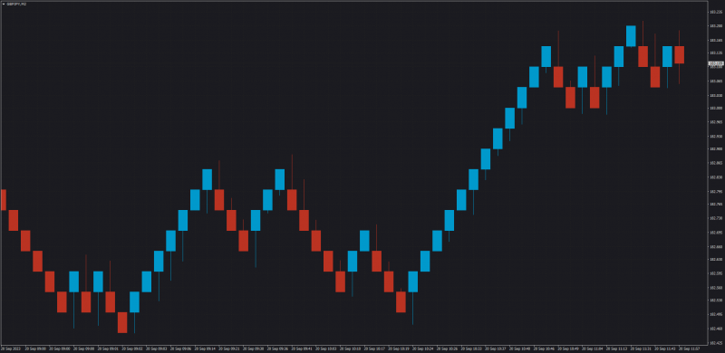 Renko bars for MT4 EA.png