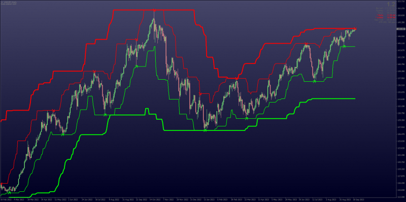 Renko Super Signals indicator for MT4 (September 2023).png