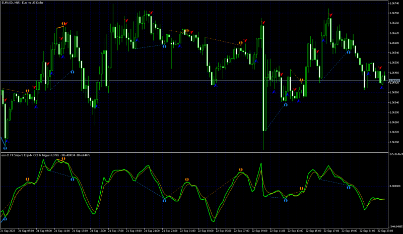 fx sniper arrows divergence.png