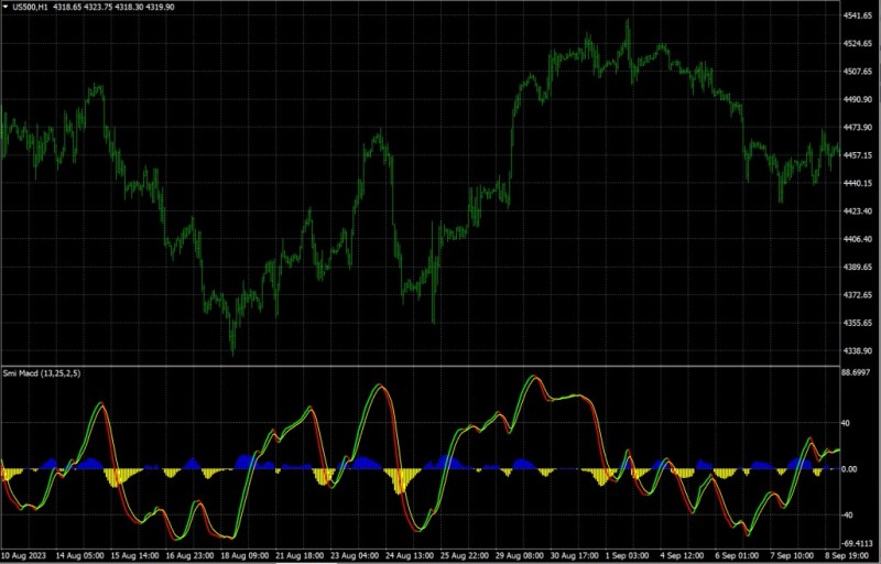 SMACD on US500 H1 w mrtools settings.jpg
