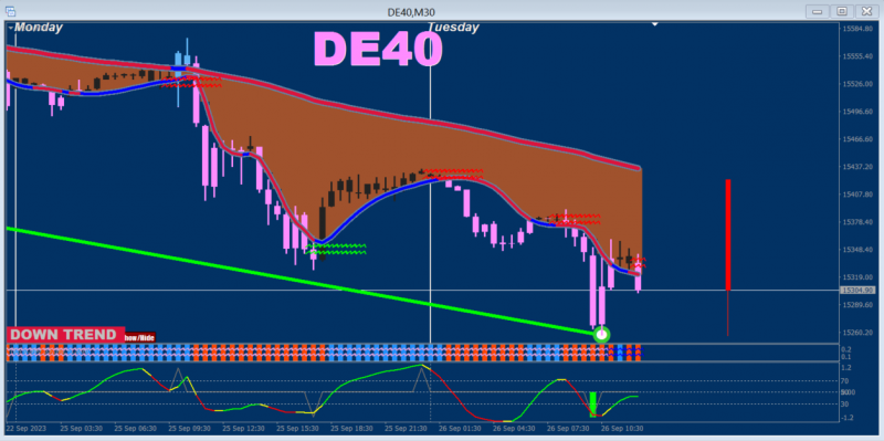 DAX_260923+Pivotsxxx.PNG