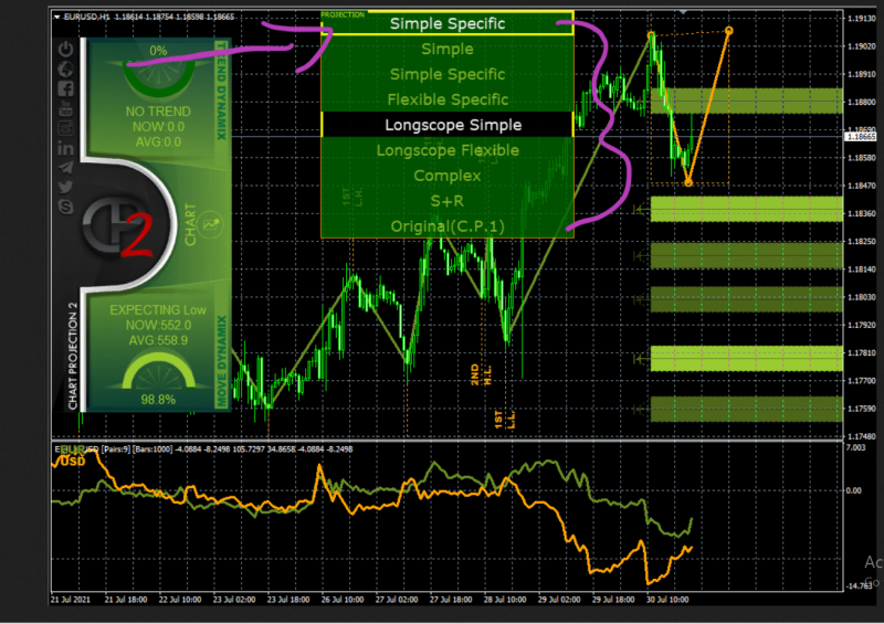 chart projection.png