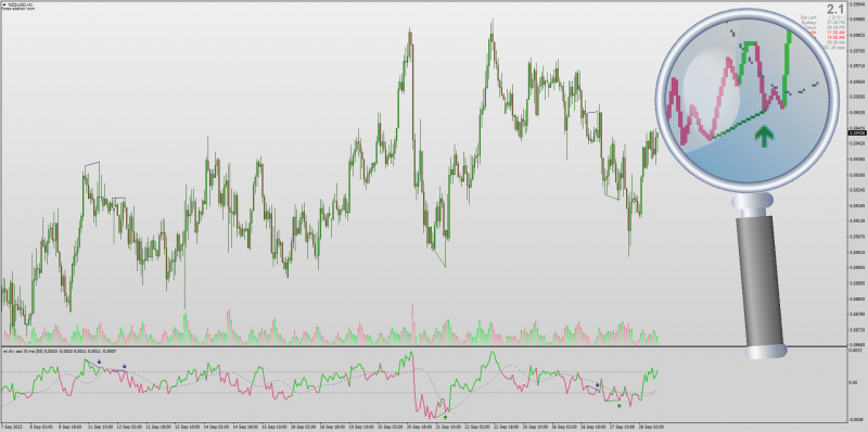 Non-repainting Previous Price Oscillator with Divergences for MT4 (September 2023).png
