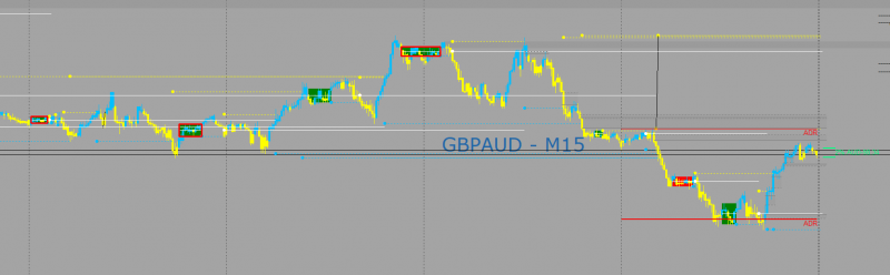 GBPAUD15.png