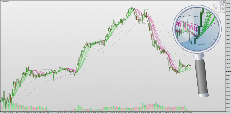 Non-repainting Guppy Multiple Moving Averages with Bands indicator MT4 (September 2023).png