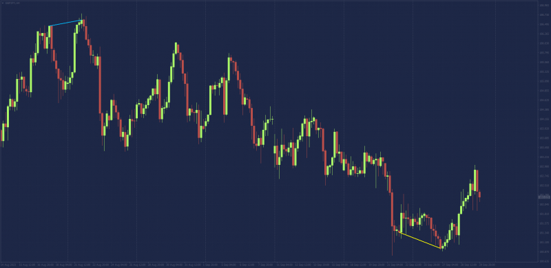 The Best MT4 Divergence indicator in the world.png