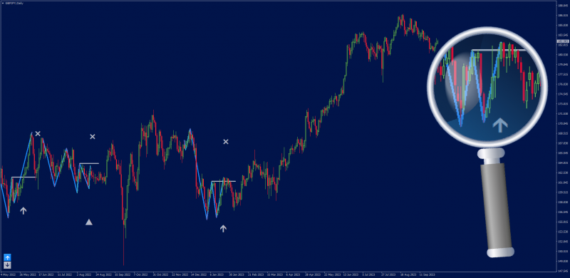 Heads and Shoulders indicator for MT4 (October 2023).png