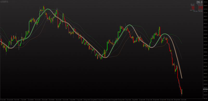 Super Smoothed Averages Trend for MT4 with Bands (October 2023).png