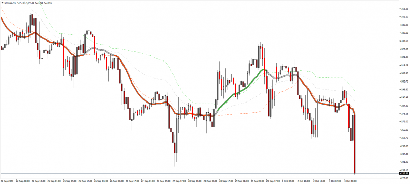 SPX500H1.png